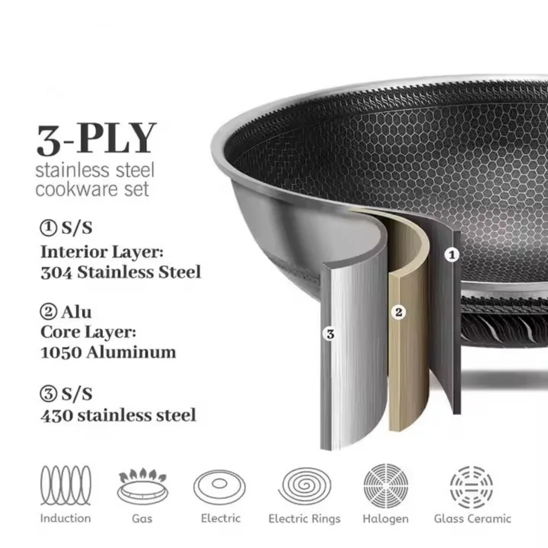 HexClad-Style Hybrid Non-Stick Cookware Set – Honeycomb 3-ply Stainless Steel Pans with Lids