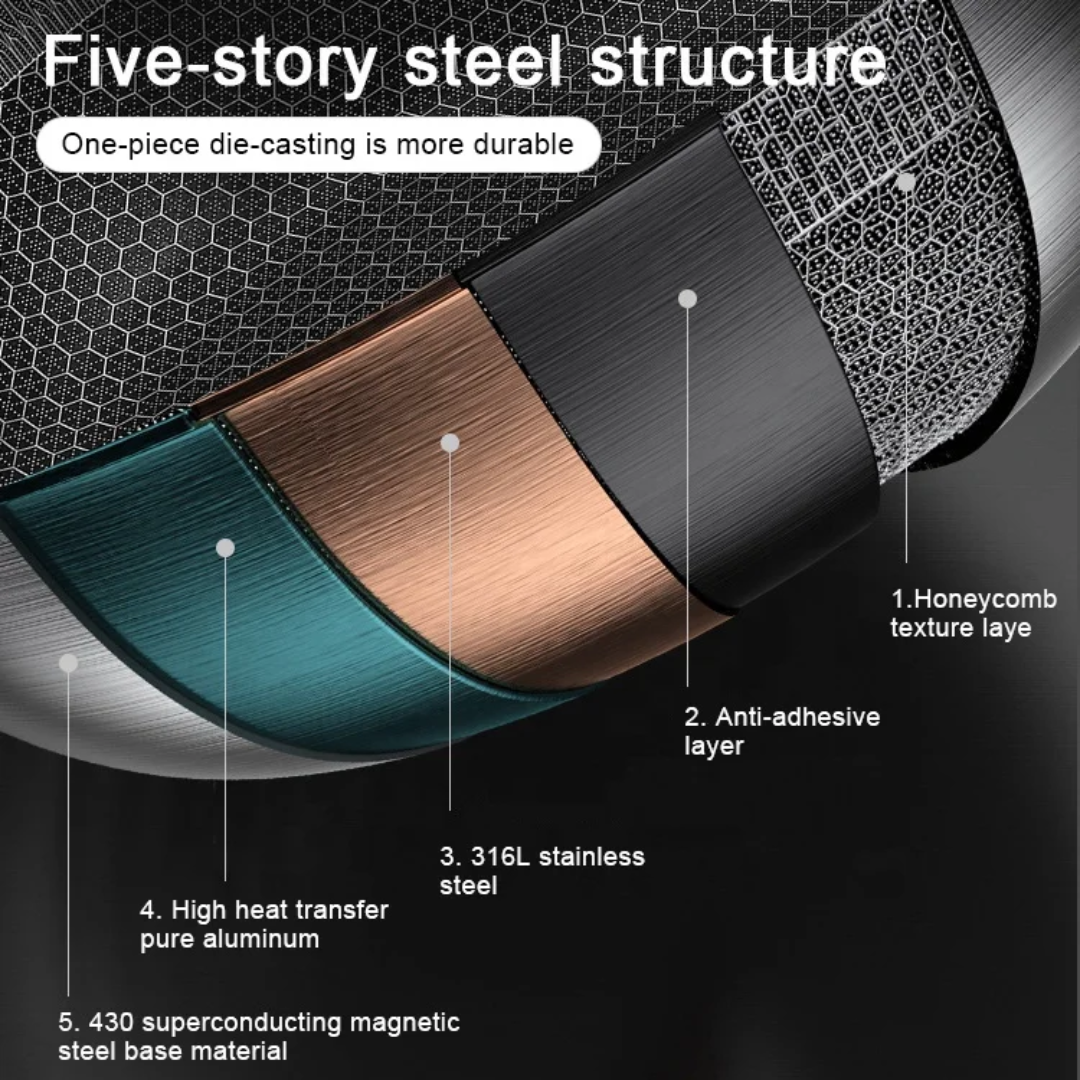 316 SUS Stainless Steel Honeycomp Cooking Pot – 3 Sizes