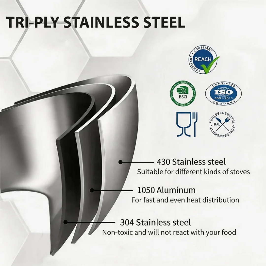 Premium 3-Ply Stainless Steel skillets