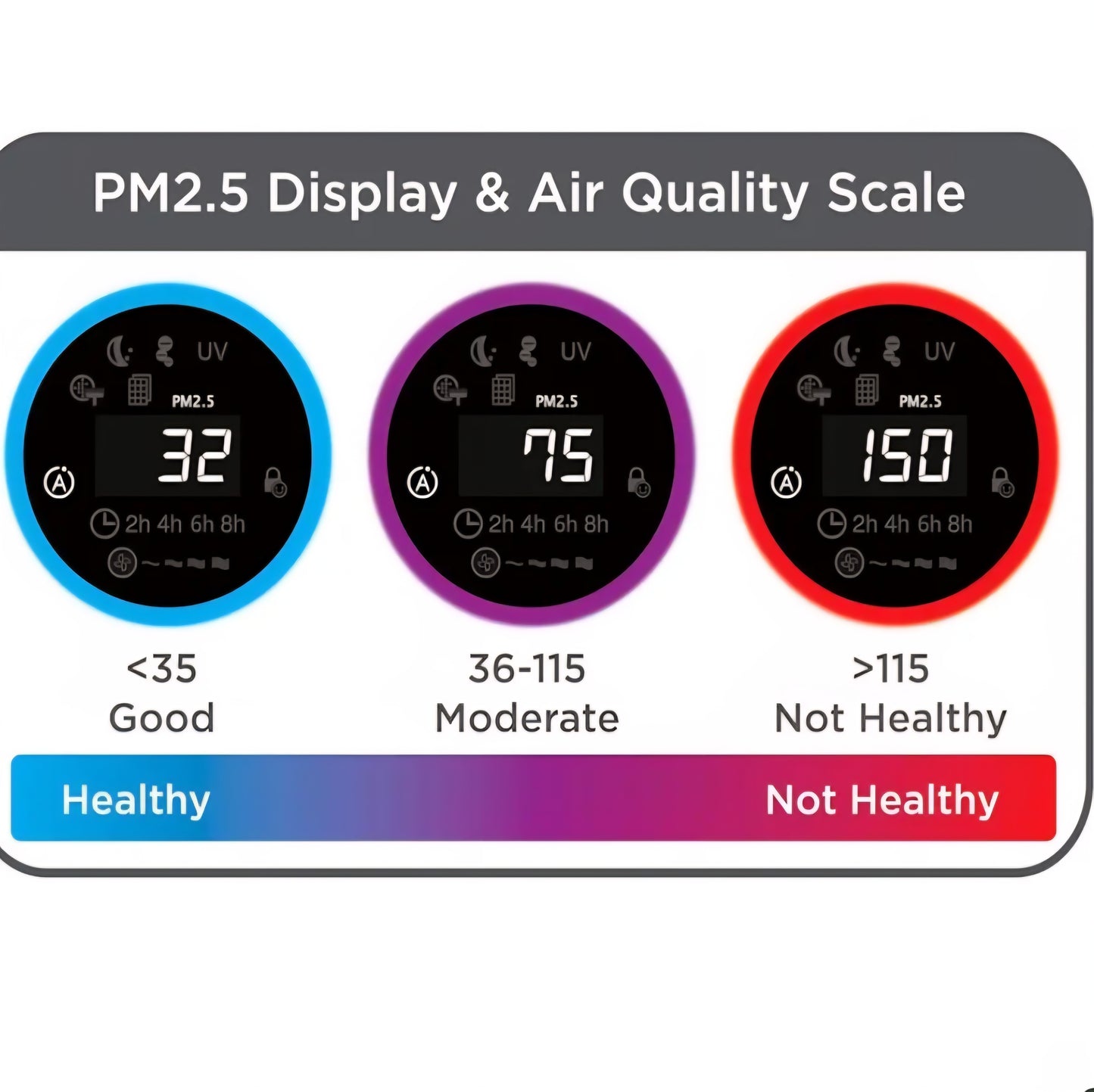 Black+Decker Air Purifier AP3560-B5 – Breathe Easy in Large Spaces,
Experience cleaner and fresher air