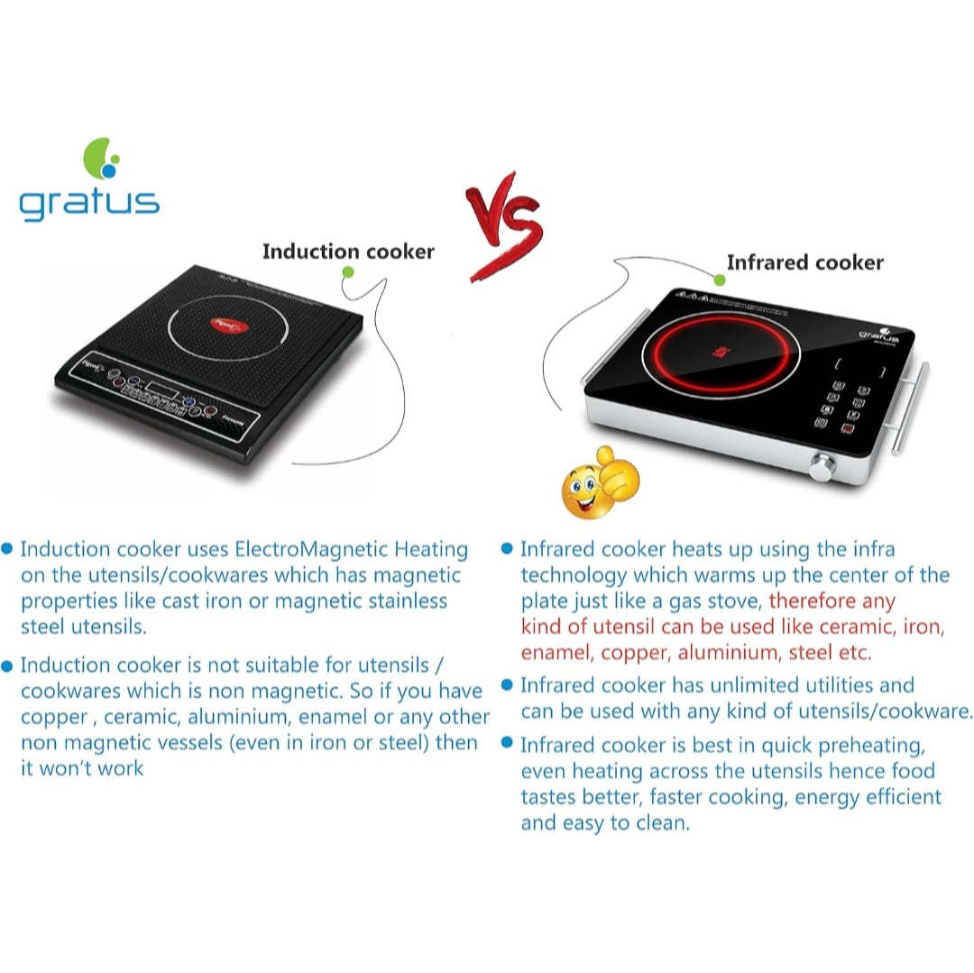 Gratus GR-IC214ZGC Infrared Cooker – 2200W | Touch Sensor & Knob Control